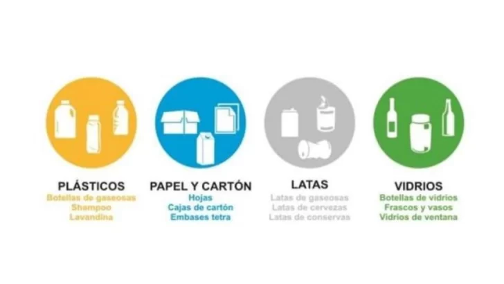 Pueblo Andino iniciará la recolección diferenciada de residuos