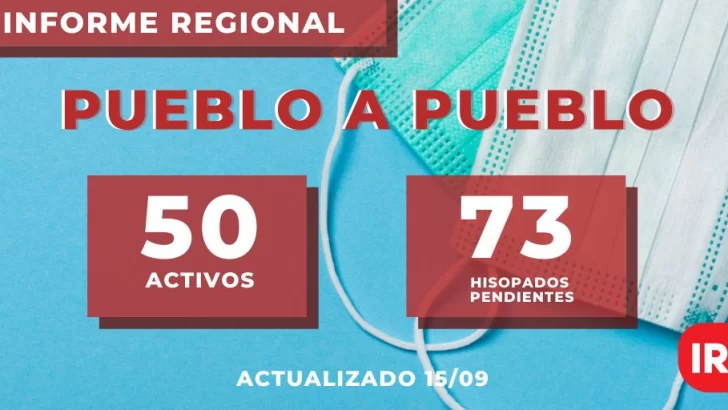 Son 50 los positivos en los pueblos y hay más de 70 hisopados pendientes