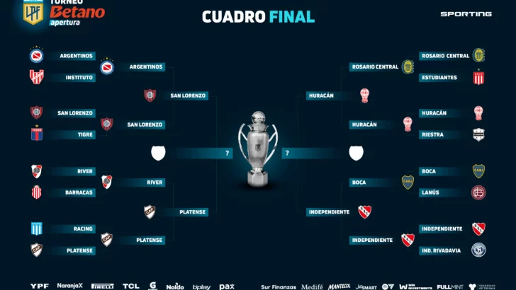 Últimas instancias de la Liga Profesional: Así quedaron los cuadros de semifinales con días y horarios