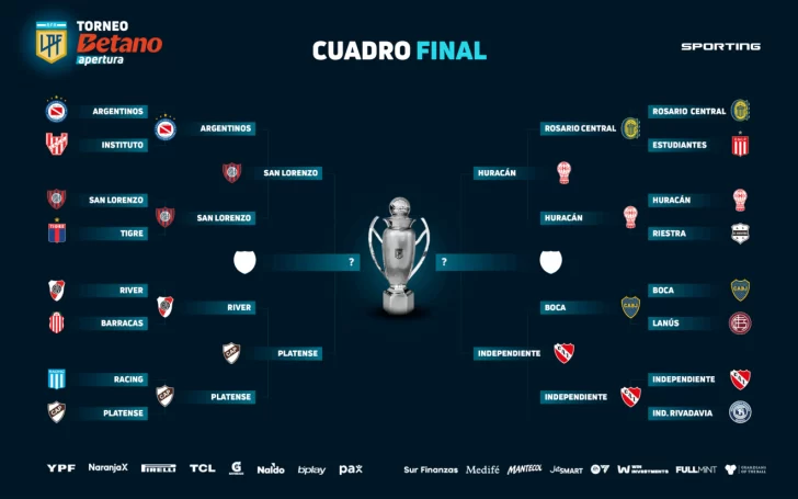 Últimas instancias de la Liga Profesional: Así quedaron los cuadros de semifinales con días y horarios
