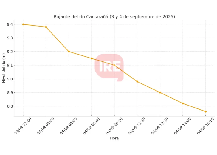 Grafico-de-bajada-1-728x520