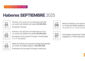 Haberes de septiembre: Los estatales cobrarán con aumento y mínimo garantizado de $40.000