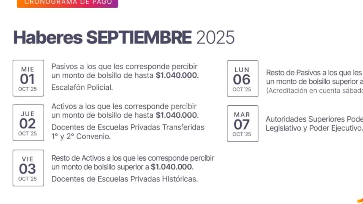 Haberes de septiembre: Los estatales cobrarán con aumento y mínimo garantizado de $40.000