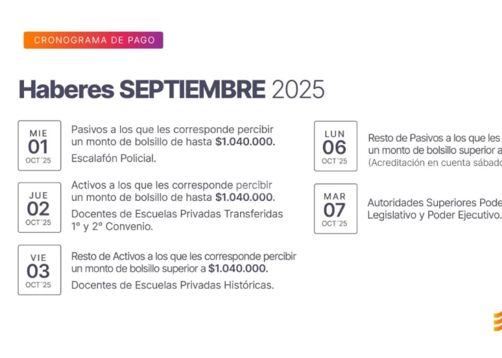 Haberes de septiembre: Los estatales cobrarán con aumento y mínimo garantizado de $40.000