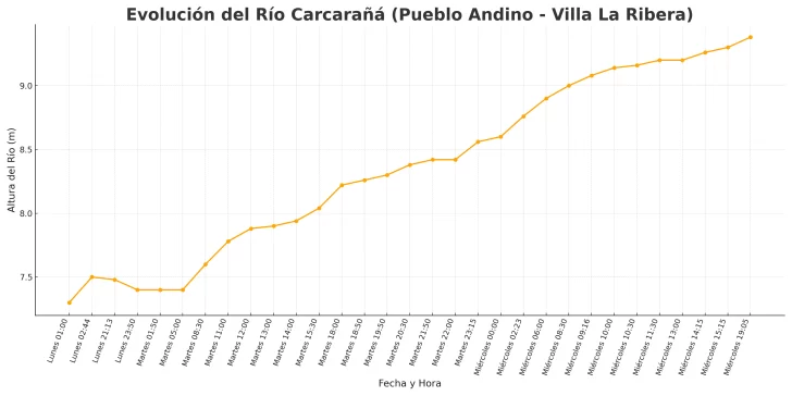 evolucion_carcarana_estilo_original_actualizado-728x364 evolucion_carcarana_estilo_original_actualizado-728x364