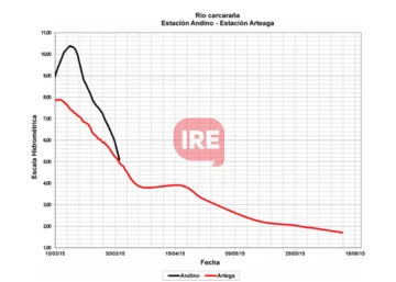 informe-inundacion-728x520