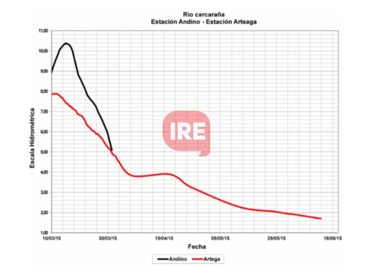 informe-inundacion-728x520